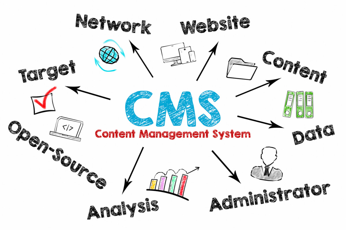 CMS構築・運用